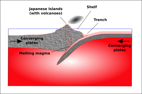 An oceanic-oceanic subduction zone. The subducting plate melts producing volatile magma.