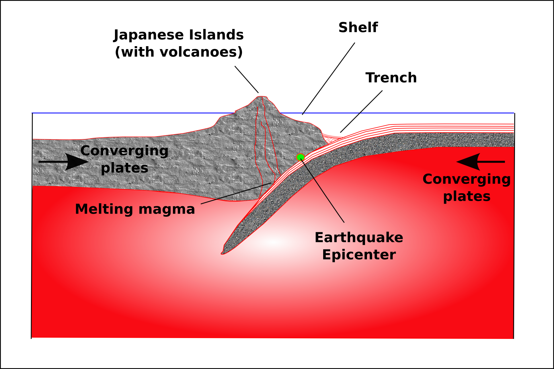 earthquake diagram animation