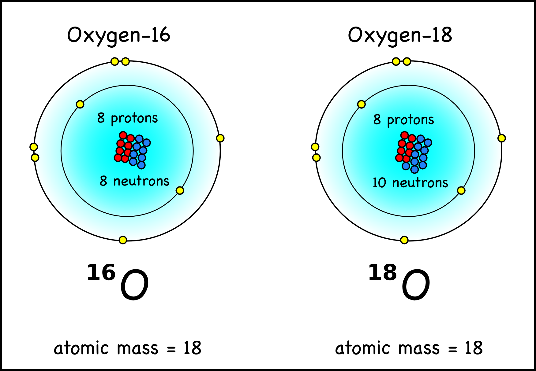 How many protons, neutrons and electrons does oxygen have?