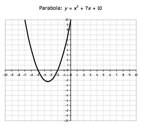 Solving Quadratics Montessori Muddle