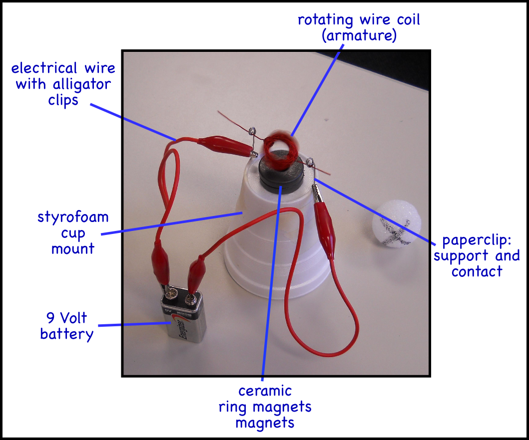 simple electric generator diagram