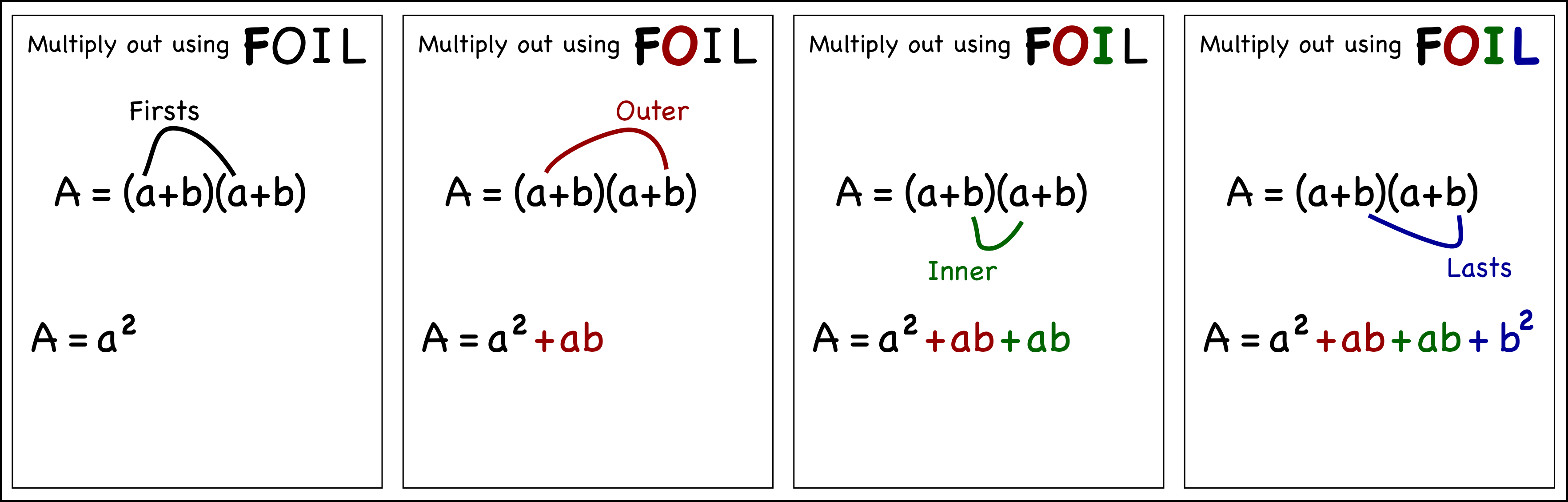 Factors by Multiplication Method