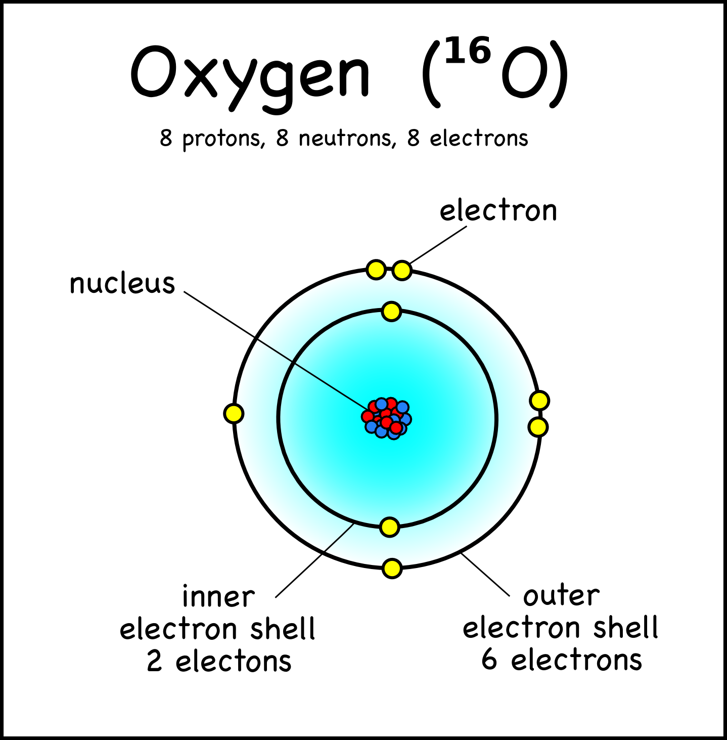 Oxygen deals atomic number