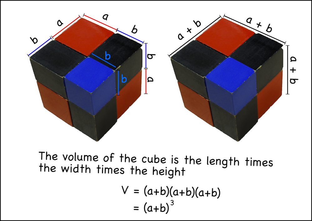 Maths: The Binomial Cube explained