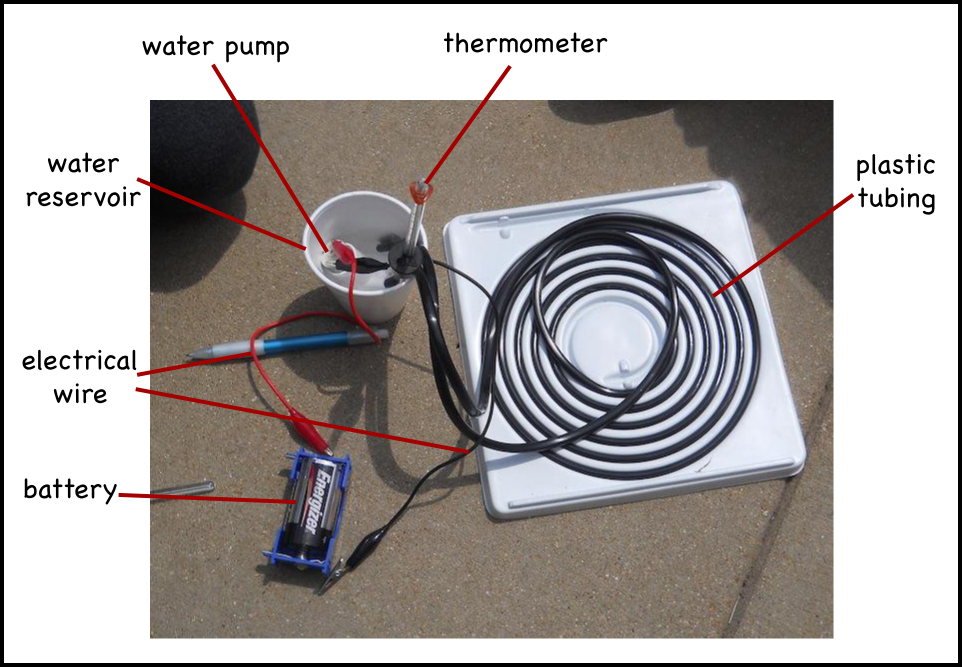 Model Solar Water Heater  Montessori Muddle