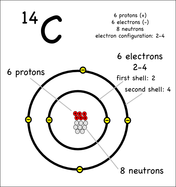 carbon element bohr model