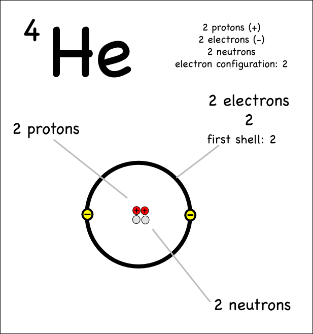 Drawing Atoms Montessori Muddle