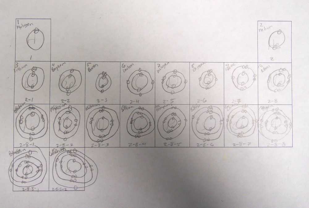 electron-configuration-lab-activity-answers