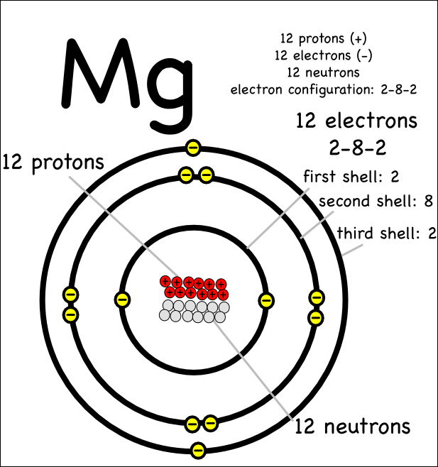 cl charge element