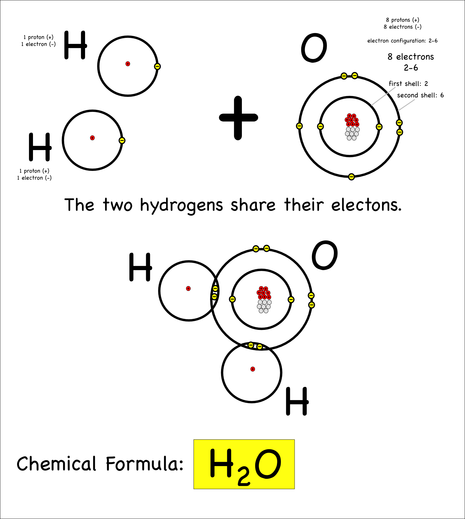 bond covalent bond in water