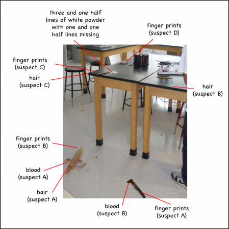 The crime scene setup.