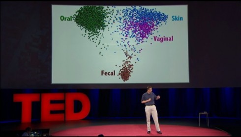 Rob Knight's TED talk on the importance of our microbial symbionts.