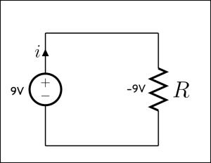 KVL: The voltage difference across the battery (9 Volts) plus the voltage difference across the resistor (-9 Volts) is equal to zero.