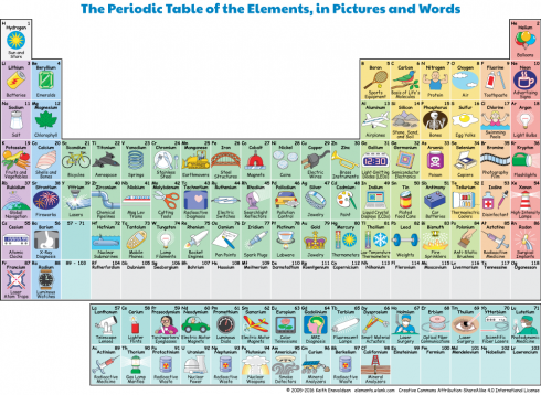 Elements_Pics_Clickable_w1000