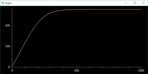 Temperature change over time (in thousands of years). As the Earth warms from 3K to equilibrium.