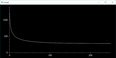 Cooling if the Earth started off molten (1500K). Note that this simulation only runs for 250,000 years, while the warming simulation (top of page) runs for 1,000,000 years.