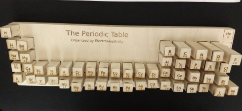 3d Periodic Table showing electronegativity.