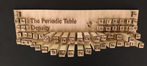 Periodic Table column heights based on density.