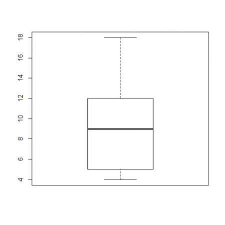 Example boxplot #1.