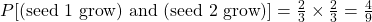  P[(\text{seed 1 grow}) \text{ and } (\text{seed 2 grow})] = \frac{2}{3} \times \frac{2}{3} = \frac{4}{9} 