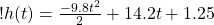 ! h(t) = \frac{-9.8 t^2}{2} + 14.2 t + 1.25 