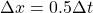  \Delta x = 0.5 \Delta t 