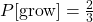  P[\text{grow}] = \frac{2}{3} 