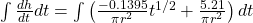  \int \frac{dh}{dt} dt = \int \left( \frac{-0.1395}{\pi r^2} t^{1/2} + \frac{5.21}{\pi r^2} \right) dt 