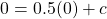  0 = 0.5(0) + c 