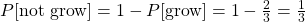  P[\text{not grow}] = 1 - P[\text{grow}] = 1 - \frac{2}{3} = \frac{1}{3} 