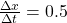  \frac{\Delta x}{\Delta t} = 0.5 