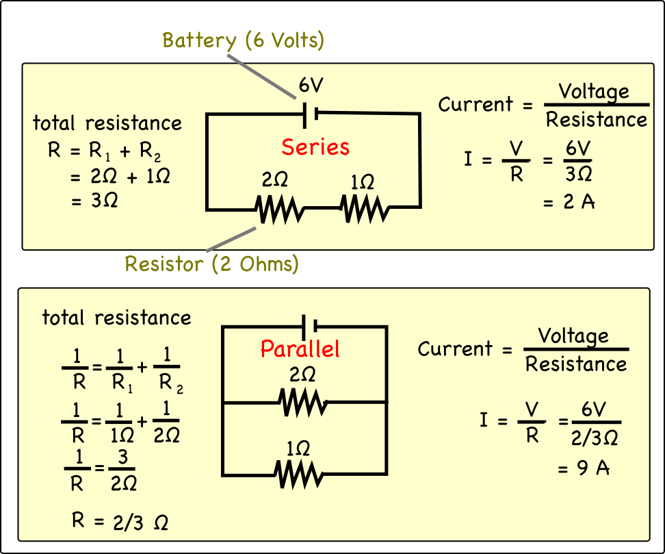 Resistance In Circuits Montessori Muddle