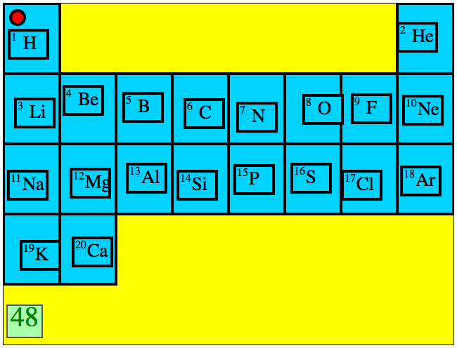 Learning the Periodic Table: A Prototype – Montessori Muddle