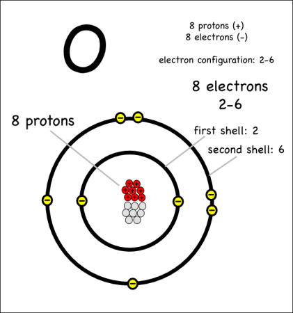 atoms and molecules – Page 2 – Montessori Muddle