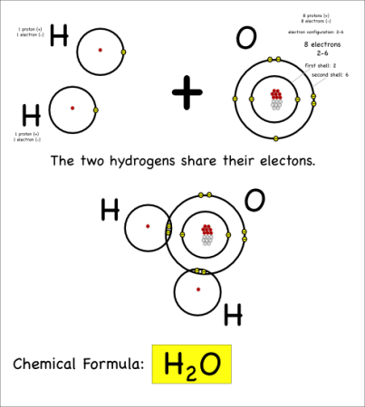 atoms and molecules – Page 2 – Montessori Muddle