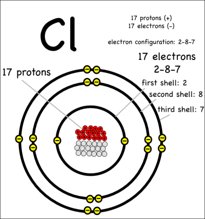 atoms and molecules – Page 2 – Montessori Muddle